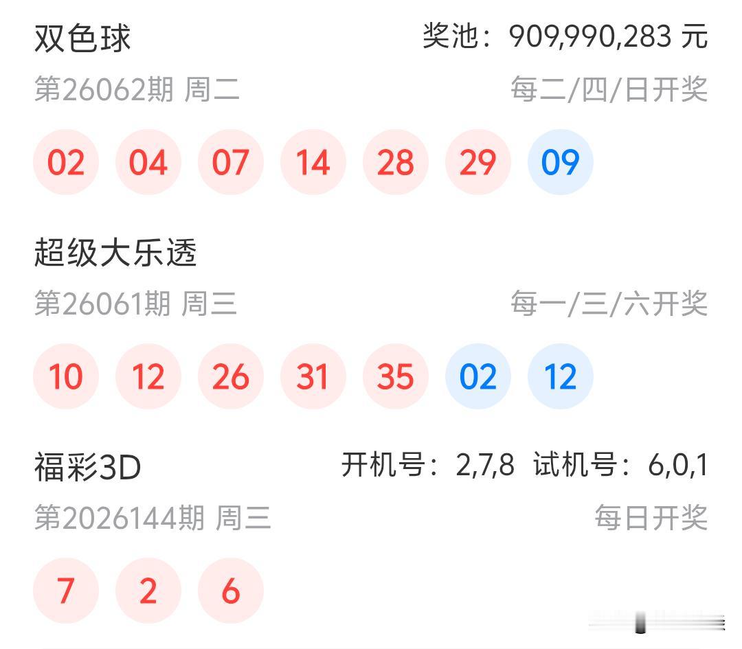 大乐透26061期开奖10、12、26、31、35十02、12本期果然又断区