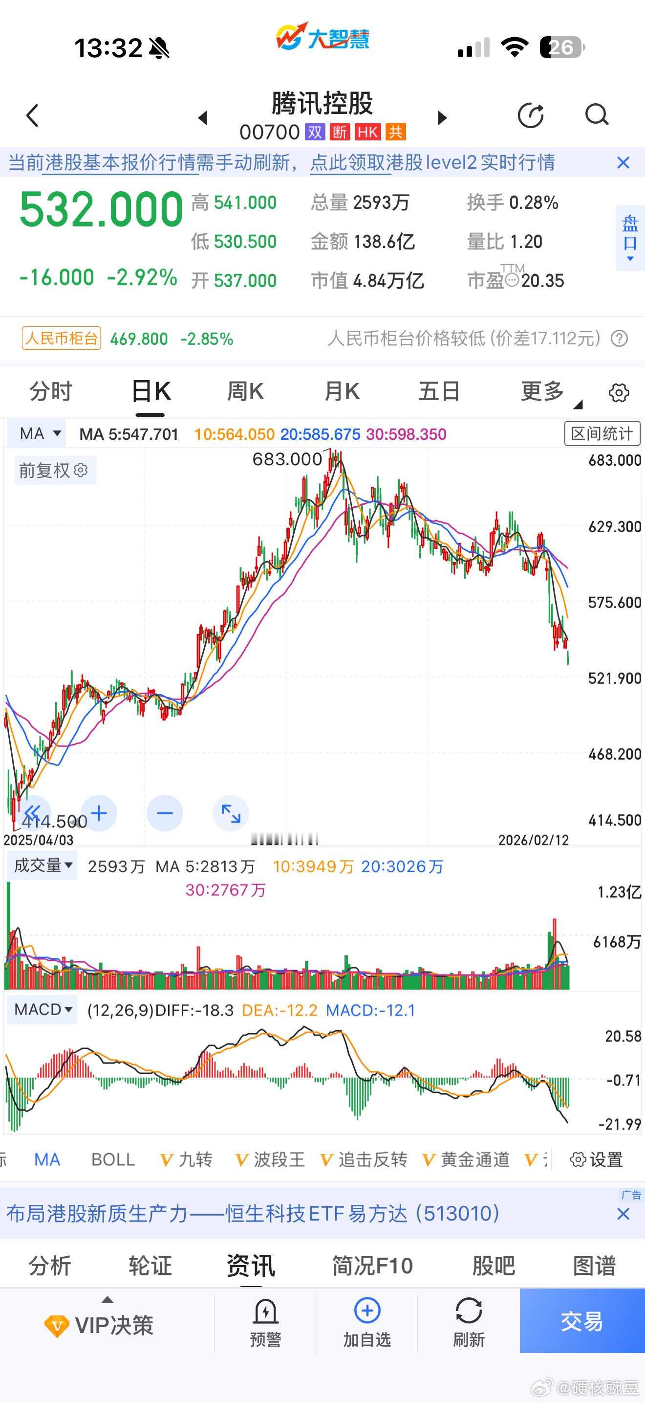 美团腾讯这一段时间都跌很多