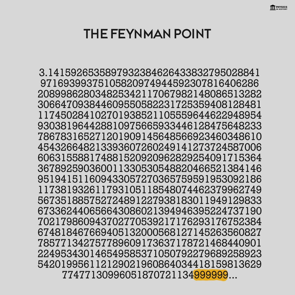 费曼点是指π的十进制展开式中首次出现连续六个9的位置，它以物理学家理查德·费曼的