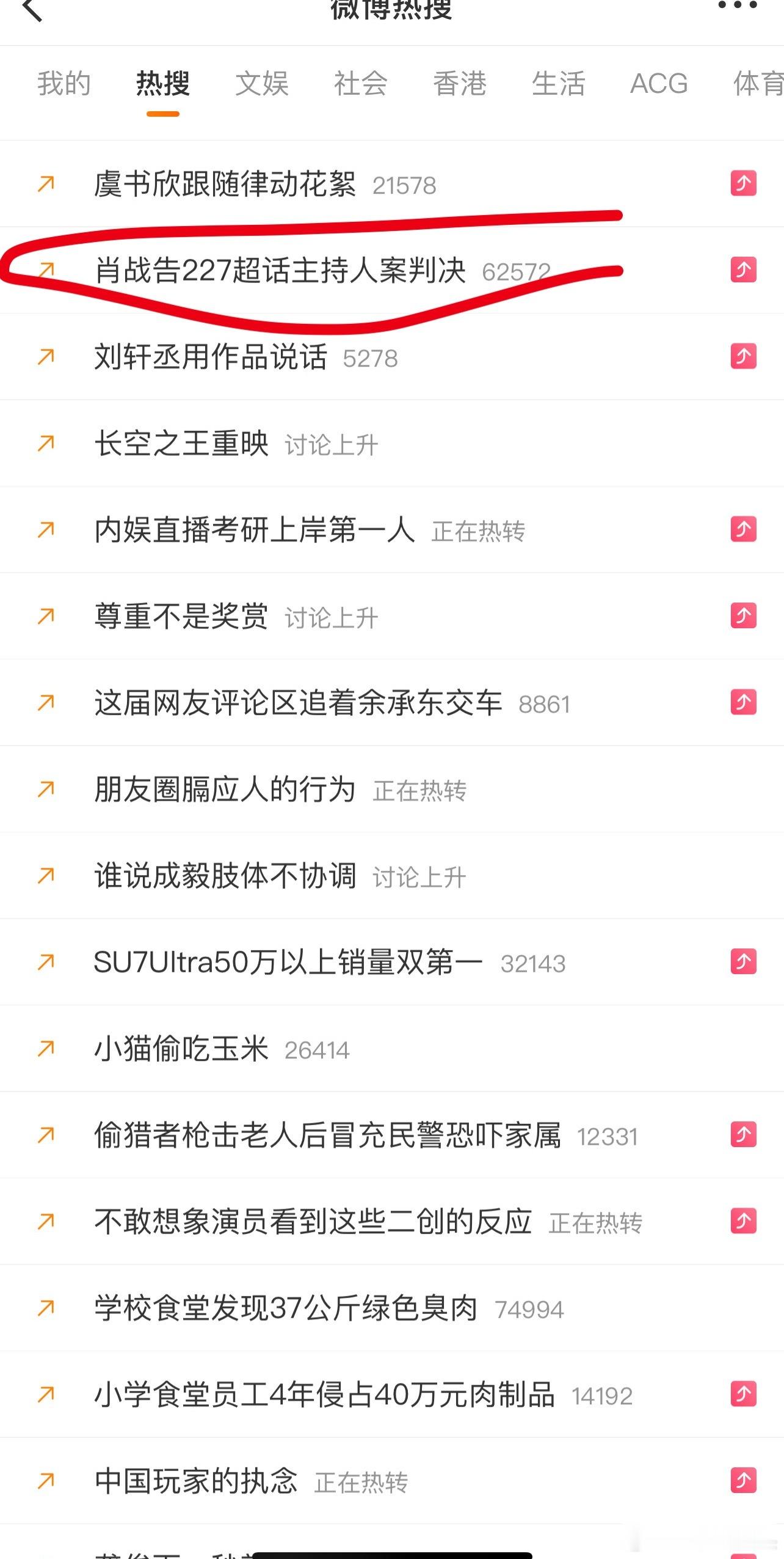 就这么看着肖战告227超话主持人案判决这个词条从预备热搜里消失了​​