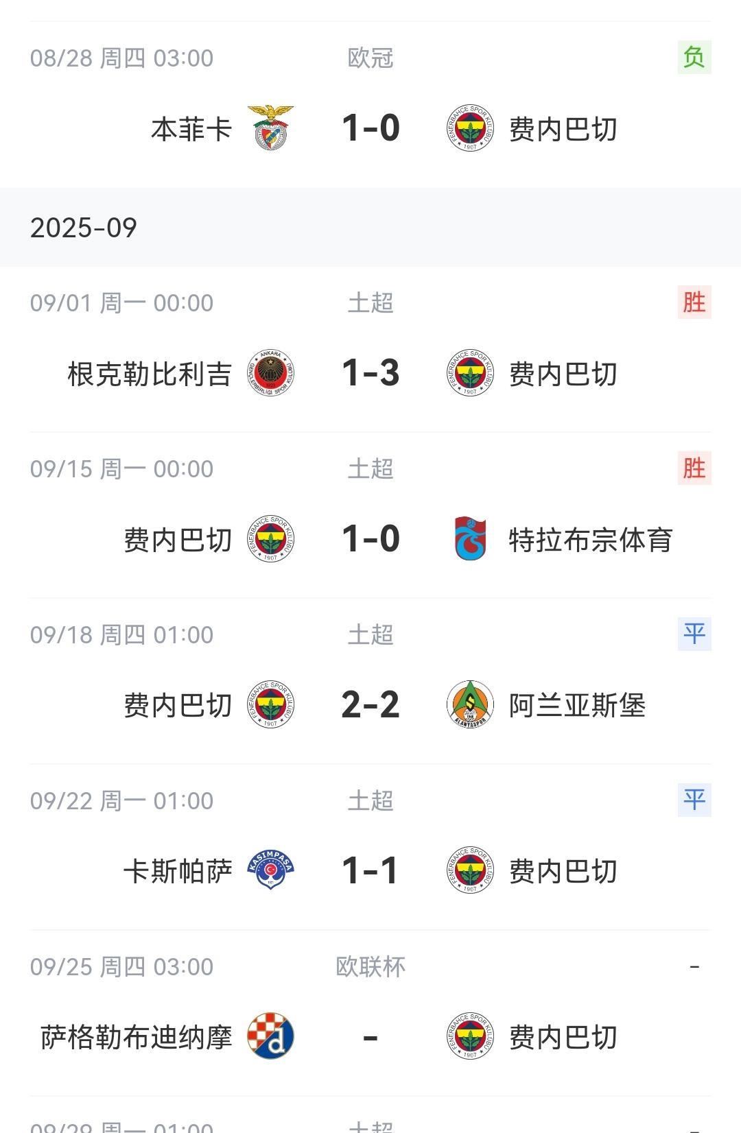 两连平局、千古奇冤土超第六轮，费内巴切客场对阵卡斯帕萨，阿森西奥开场三分钟闪击