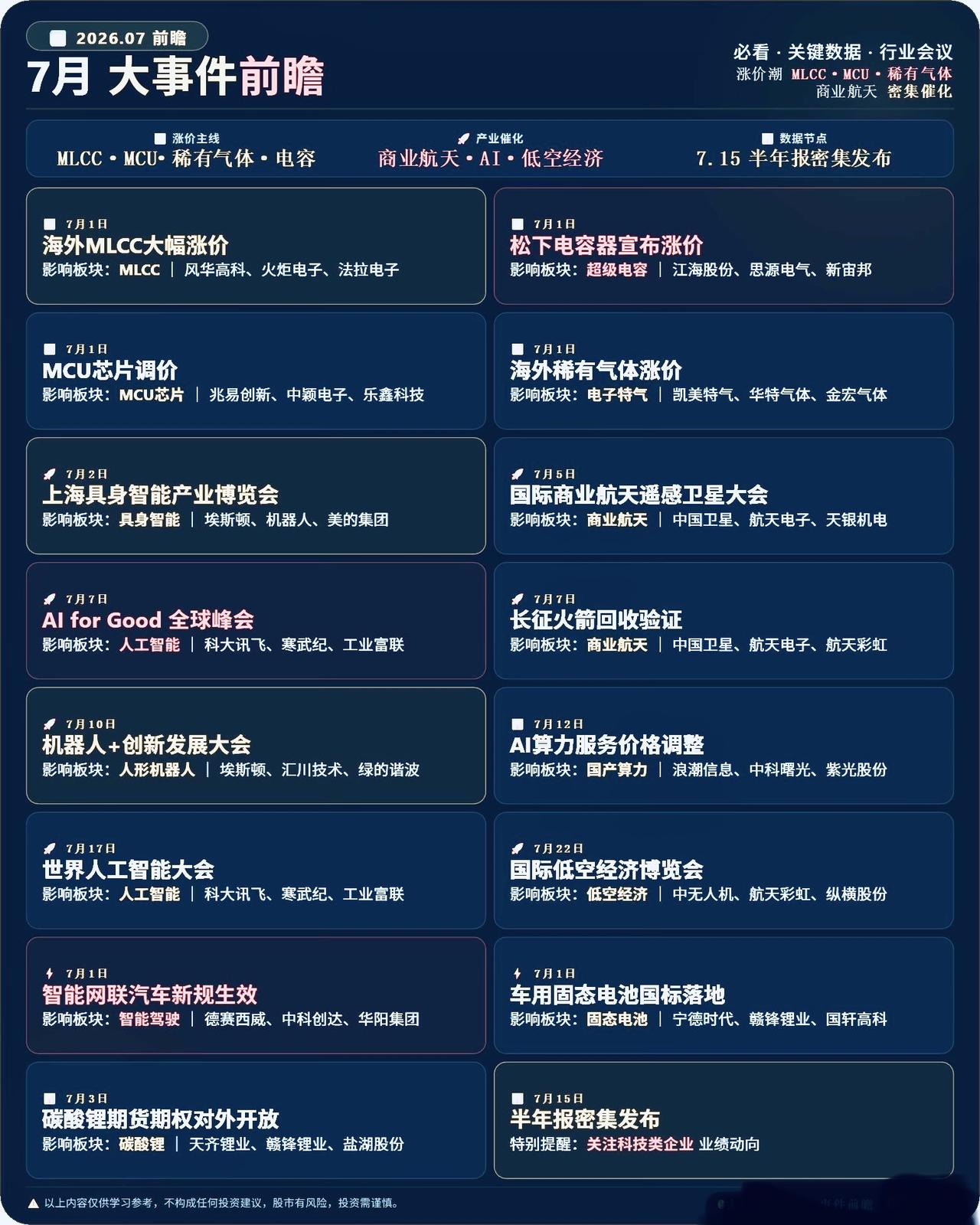 7月A股大事前瞻全梳理！各大主线催化全汇总，收藏备用2026年7月关键产业节
