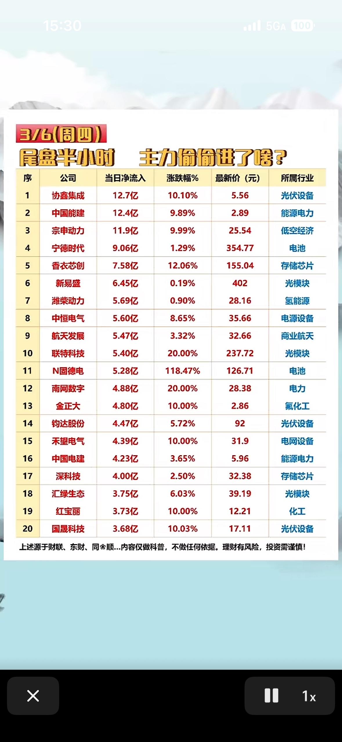 3月6日尾盘半小时主力真偷偷进场了吗？这可真是个让人好奇的事儿。在股票市场里，尾