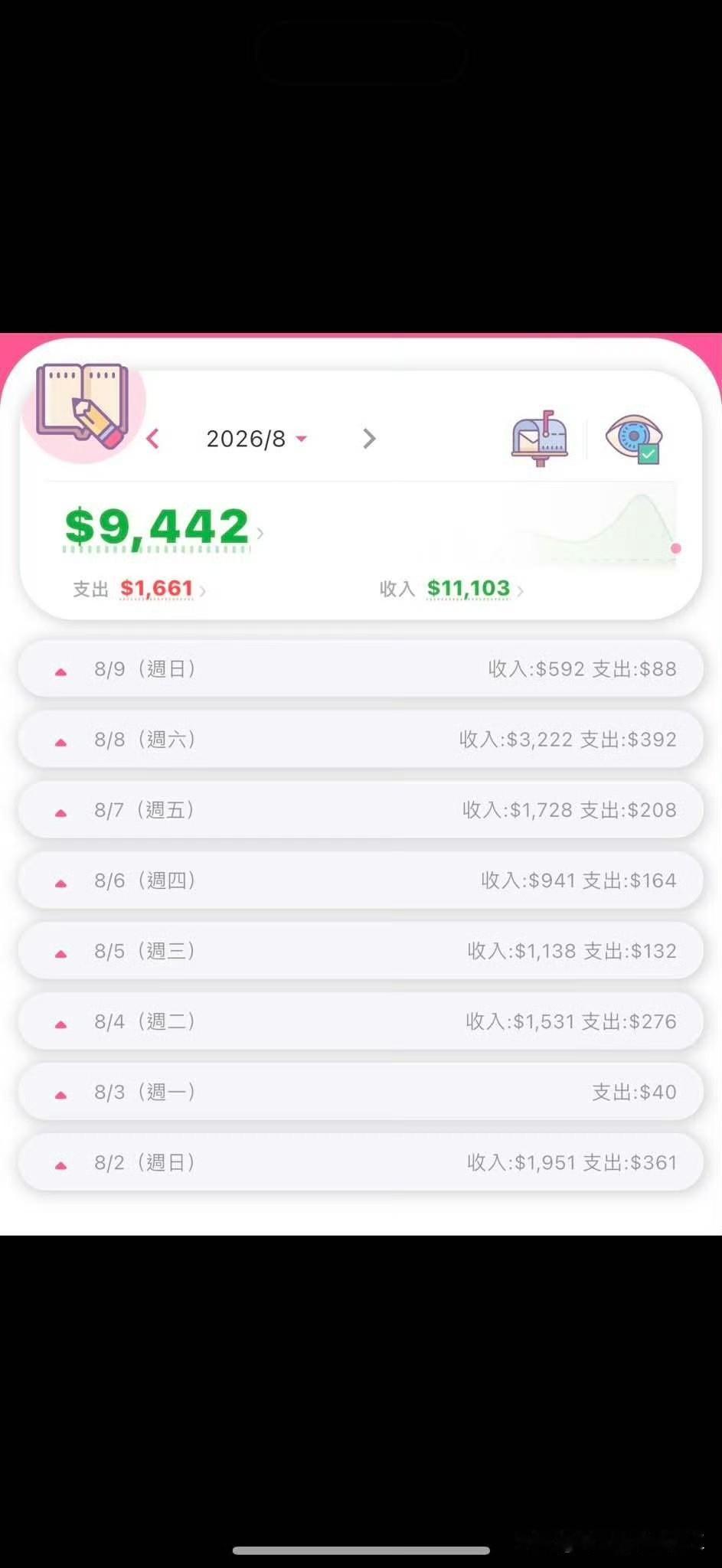 一位香港网约车司机晒一周收入