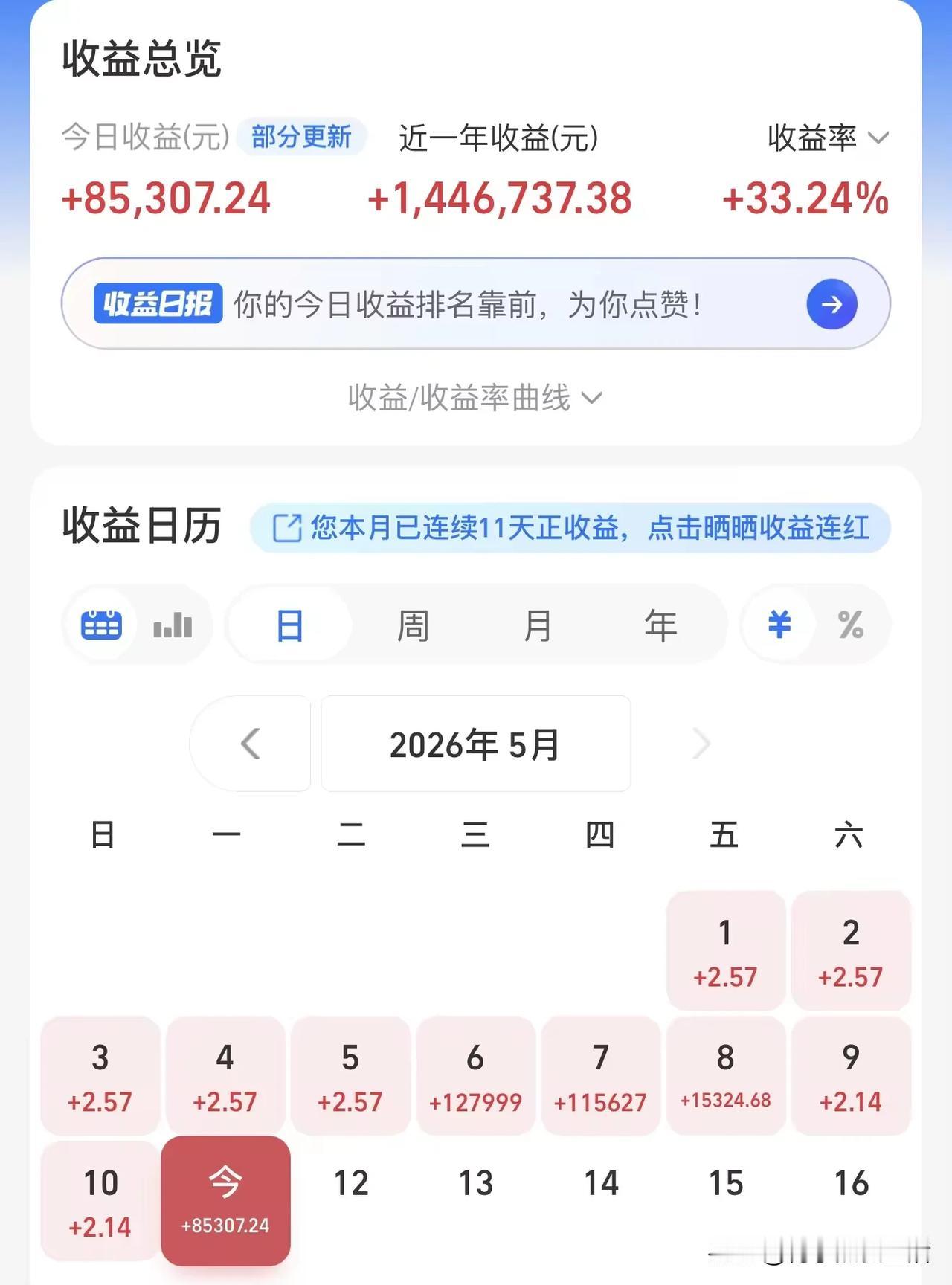 不得不承认，谁看了不眼红啊？我上一家雇主的儿子辞去了公务员的工作，专心在家炒股。