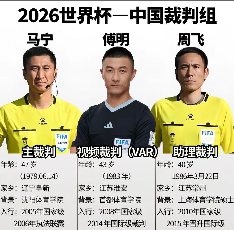世界杯3位中国裁判，几乎全是江苏人！周飞（助理裁判）、江苏常州人，傅明（VA