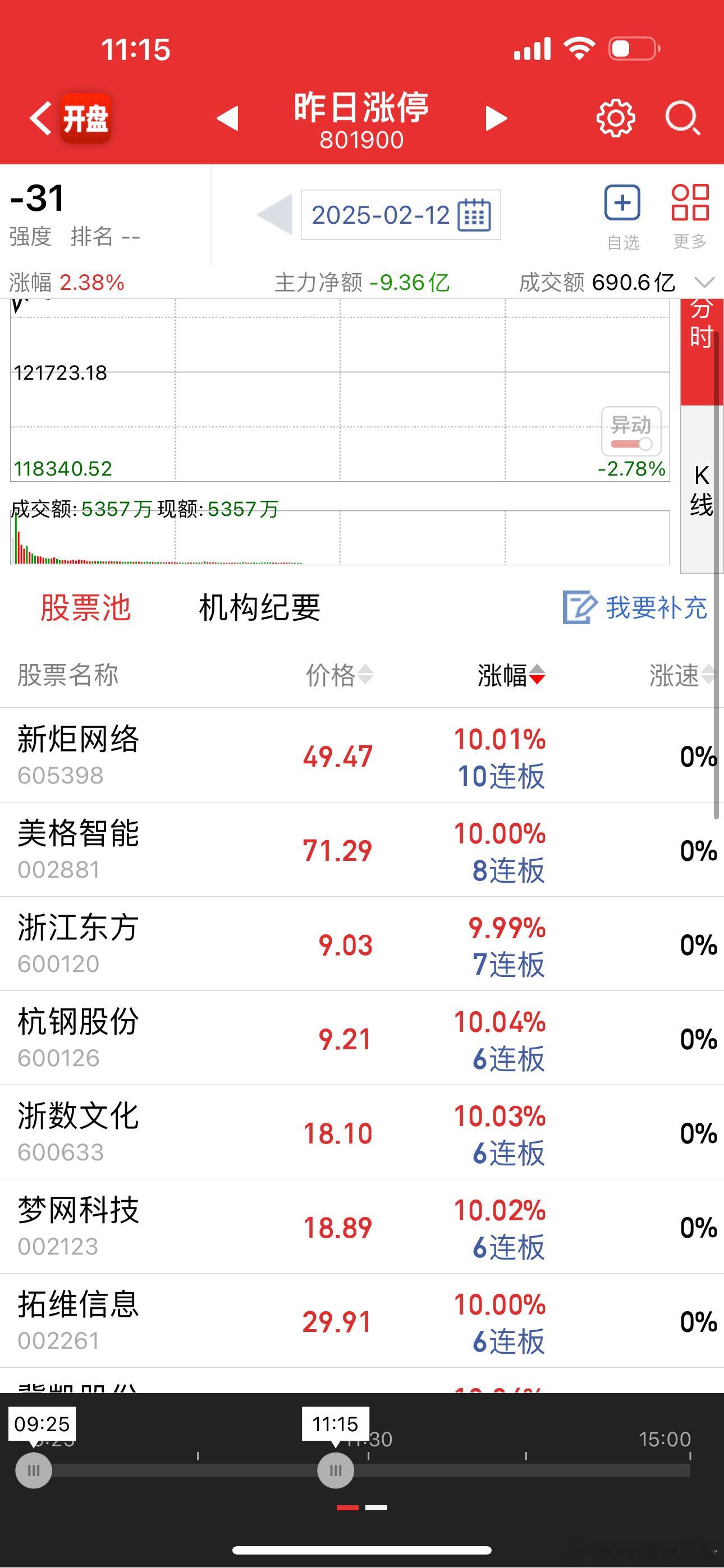 10cm核心在这里