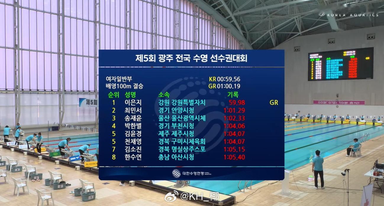 光州游泳锦标赛女100仰公开组决赛李恩知59.98韩国今年也有两个破分女仰了