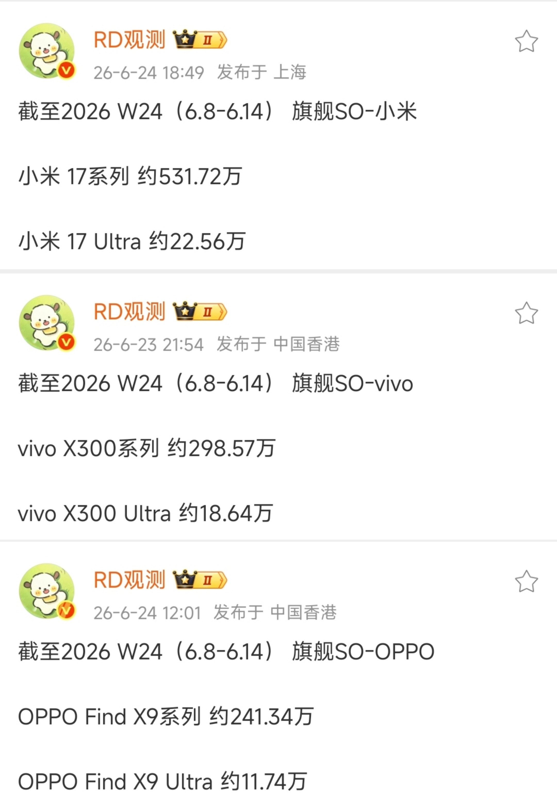 截止2026W24MVO超大杯销量对比来了：小米17Ultra--22.