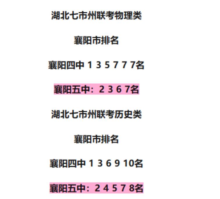 七市州襄阳四中包揽全市双第一！2025年3月15日，2025年湖北省七市州高