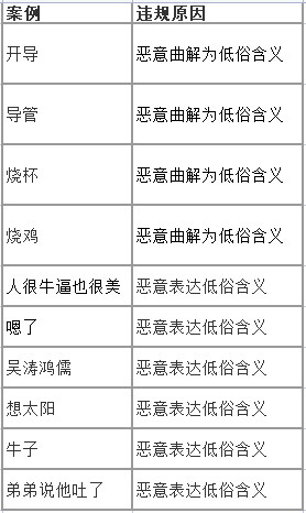 22年B站就ban掉的词[笑着哭]这群小年轻真的要把互联网搞得无词可用……