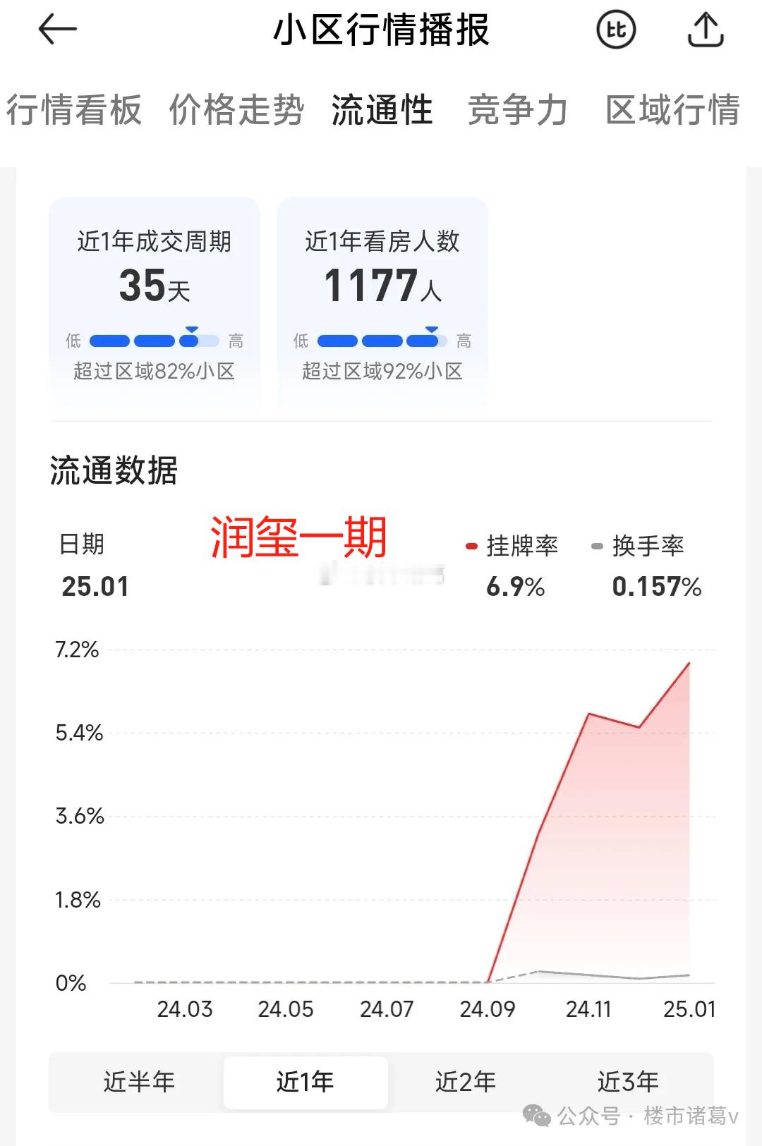 2020-2021年，深圳南山区日光盘情况一览最引人瞩目的是华润城润玺一期，20