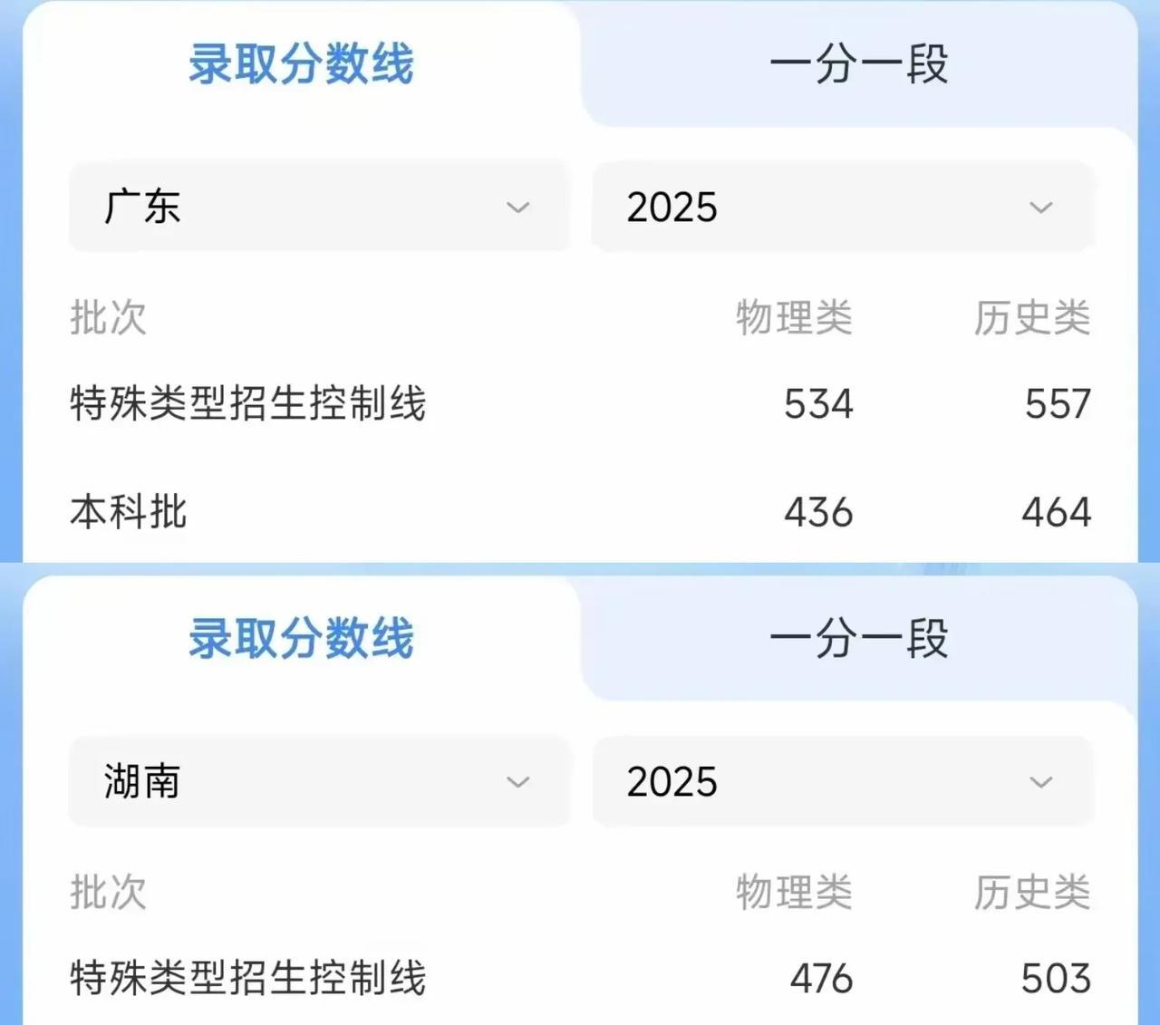 今年湖南考生587分上长沙理工大学应该稳了吧？我家亲戚的孩子考了587分报考长沙