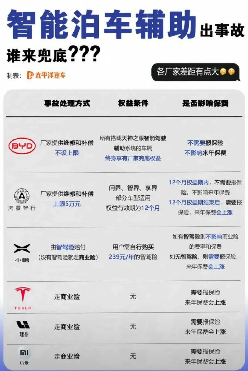 余承东啊余承东，你惹谁不好，你惹他王传福干嘛？他比亚迪能做到国内第一、全球第五，