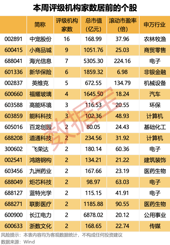 688313, 业绩暴增, 机构重点关注!