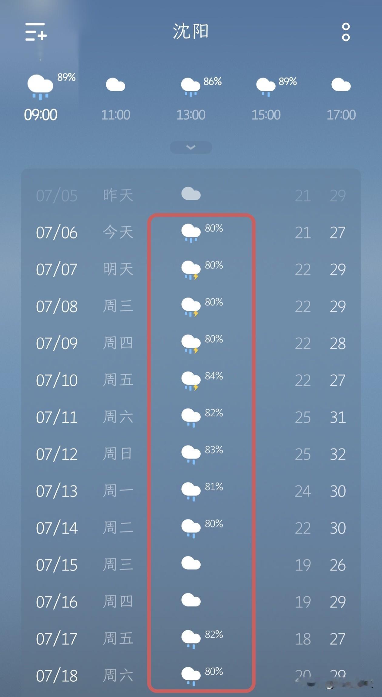 沈阳今日9点有雨，本周雨水依然频繁！今天是7月6号，沈阳有雨，9点开始下，降