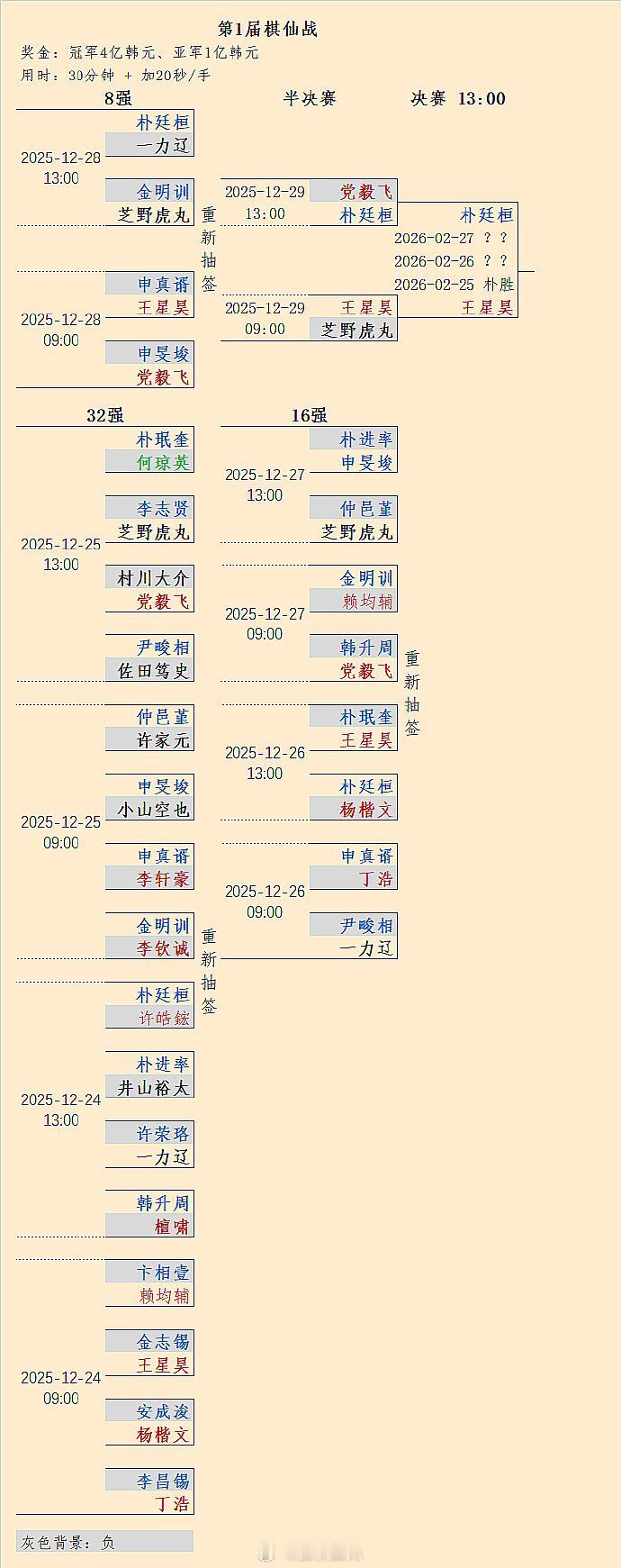 第1届棋仙战决赛三番棋第1局：朴廷桓1-0王星昊围棋