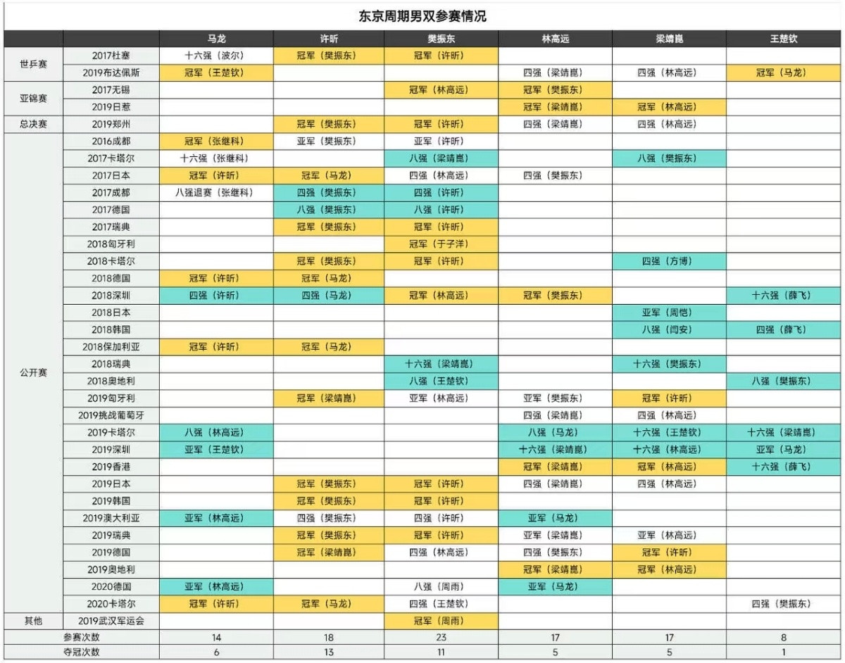 谣言与造谣在实力与真实数据面前就是一个笑话。