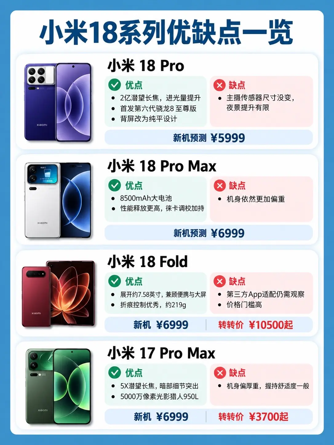 小米18全系列优缺点。      小米17ultra 小米17Pro 小米17
