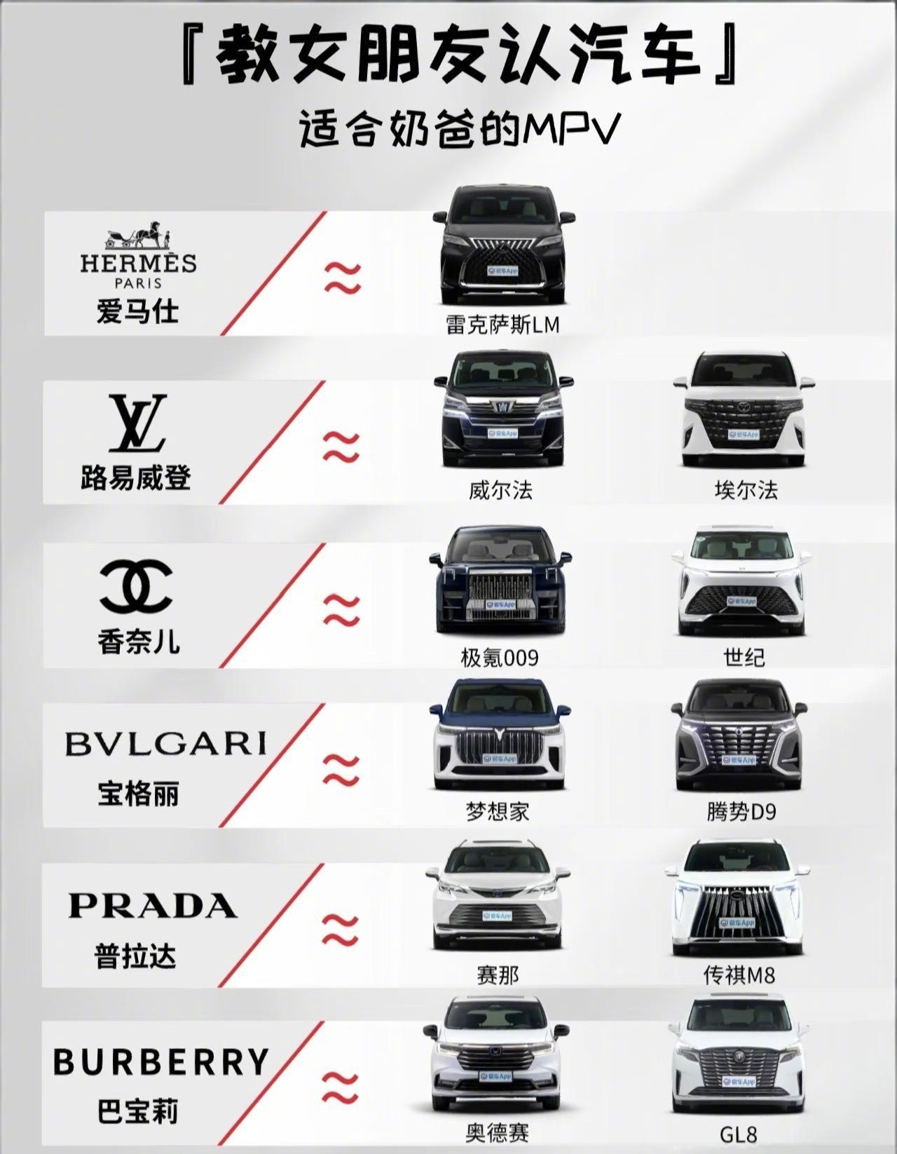便宜的MPV和贵的比差在哪里MPV即多用途汽车。早年国内MPV主打商务、选择极少