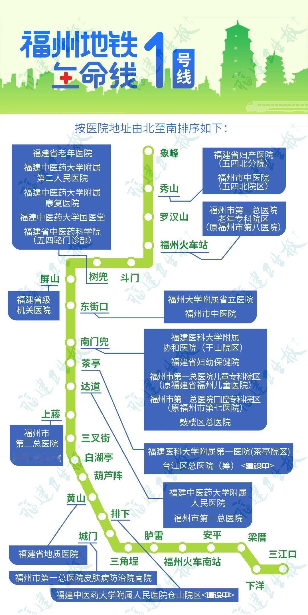 最新版福州地铁生命线出炉！40多家医院坐地铁就能到！福州身边事