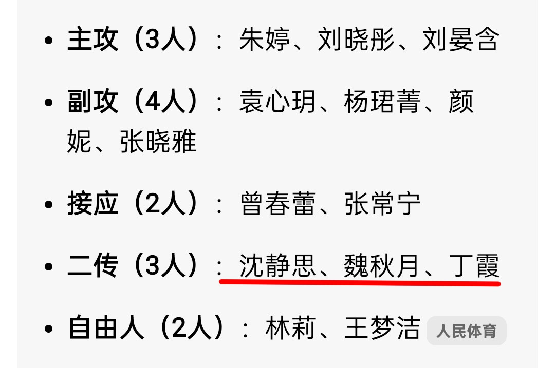 刚才看了“排球菌”在平台上播放的2015年女排世界杯中国女排对日本女排的比赛视频，发现这届赛事中国队
