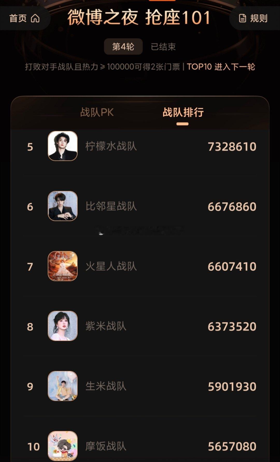 微博之夜抢座第4轮结果已经尘埃落定top10🈶梓渝，迪丽热巴，苏新皓，白鹿，田