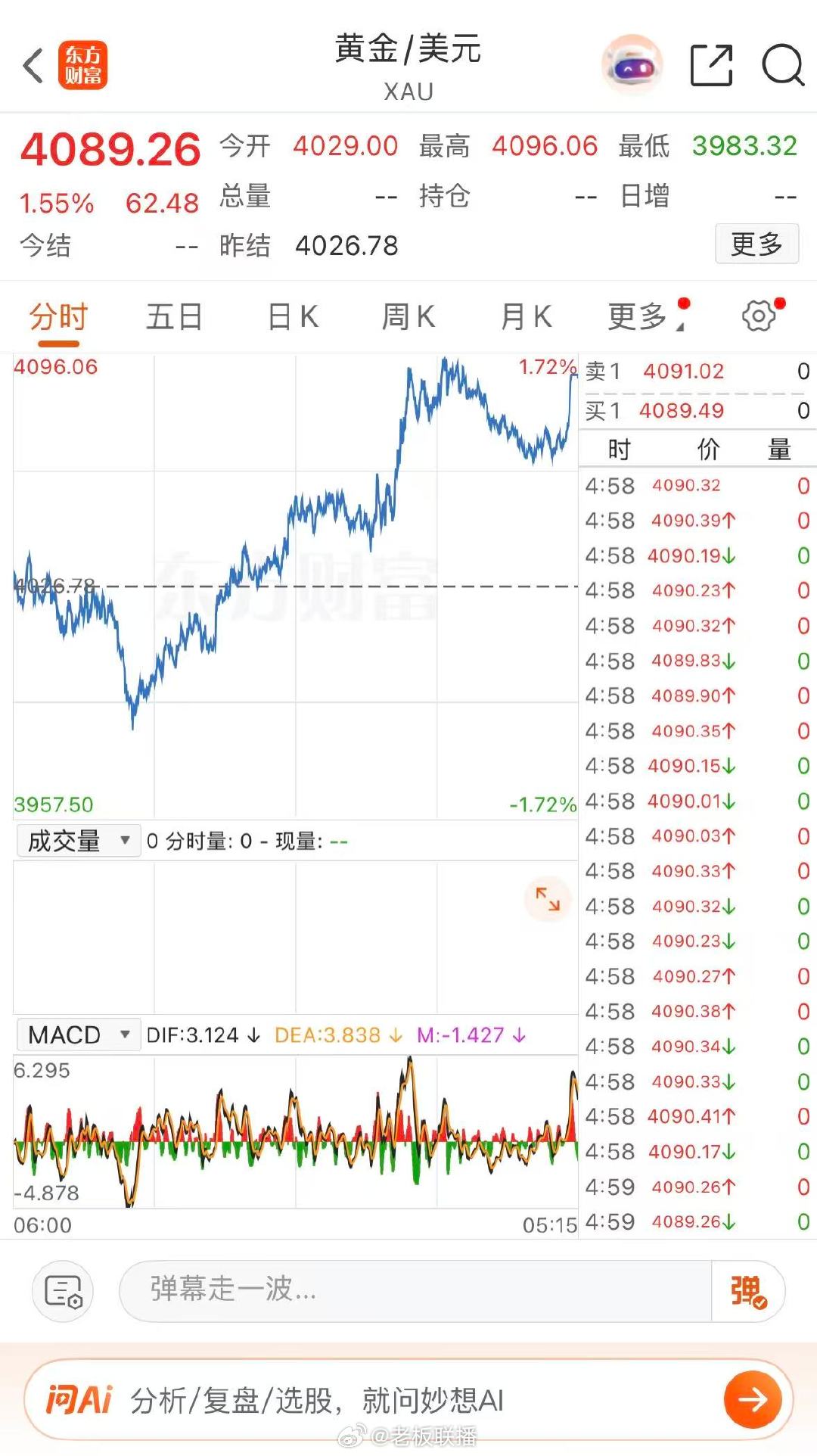 【金价持续回撤原因】据中国证券报，当前，国际金价延续调整态势，伦敦金现货价格一度