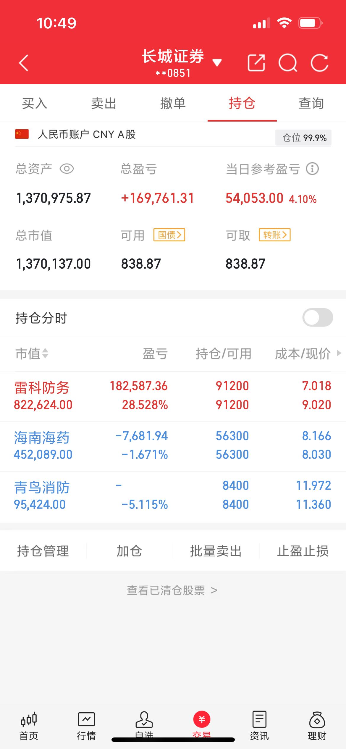 目前持仓海南海药雷科防务青鸟消防有同路的同学吗？支持我的评论区178！