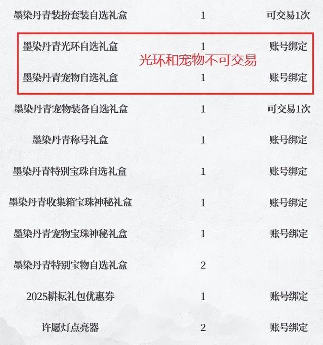 DNF端游: 回血15亿! 新春套回血计算, 近年来回血率最高的一次!