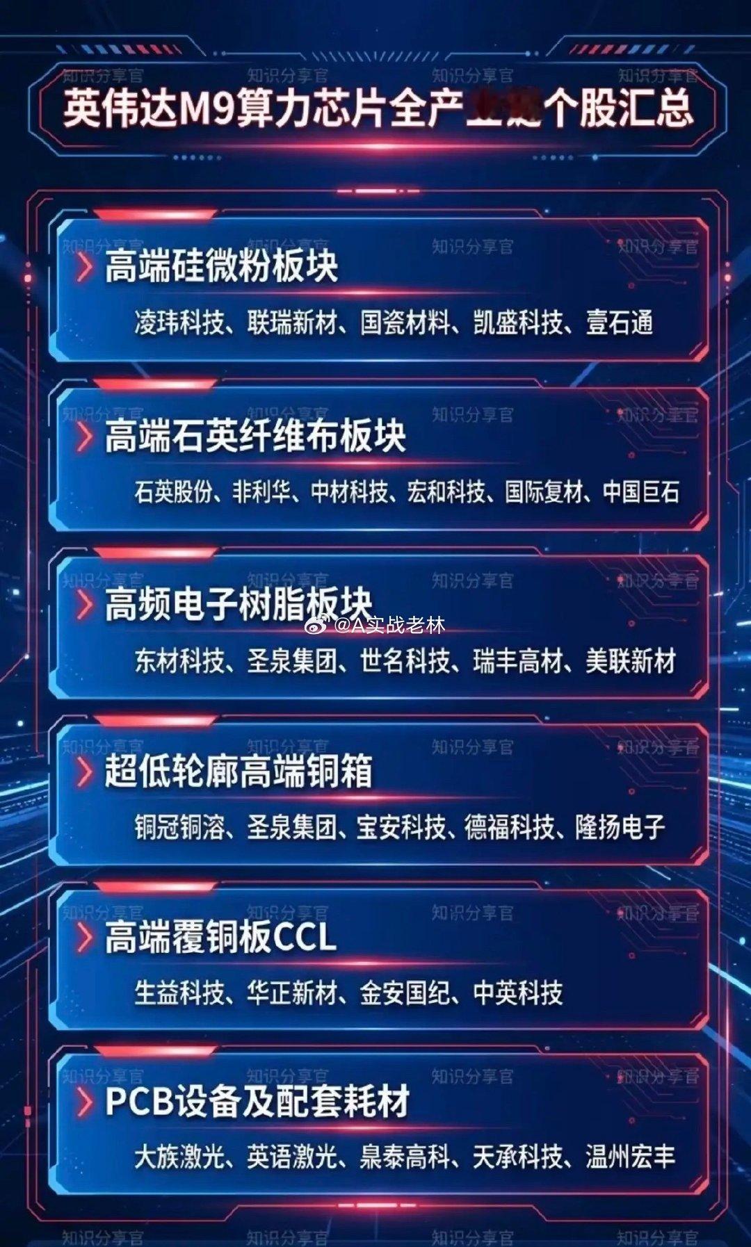 英伟达M10材料概念！一、核心材料与关键公司1.PCB2.覆铜板3.碳氢树脂4.