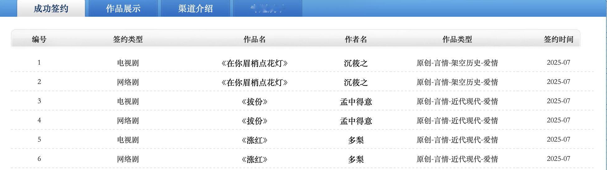 《涨红》《拔份》《在你眉梢点花灯》这三本也卖了影视版权了​​​