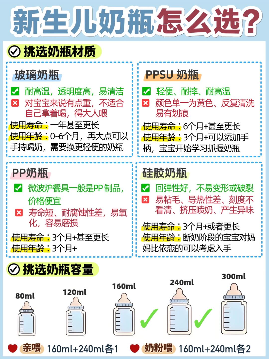 只喝奶不喝泡泡，远离二月闹原来那么简单！！