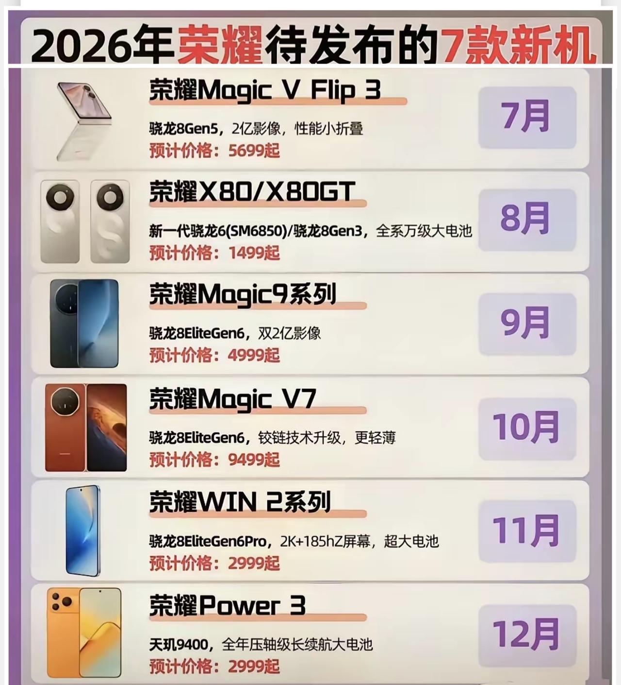 耀子下半年还有的忙！月月开发布会！两款折叠屏，五款万级电池机型陆续登场！目前