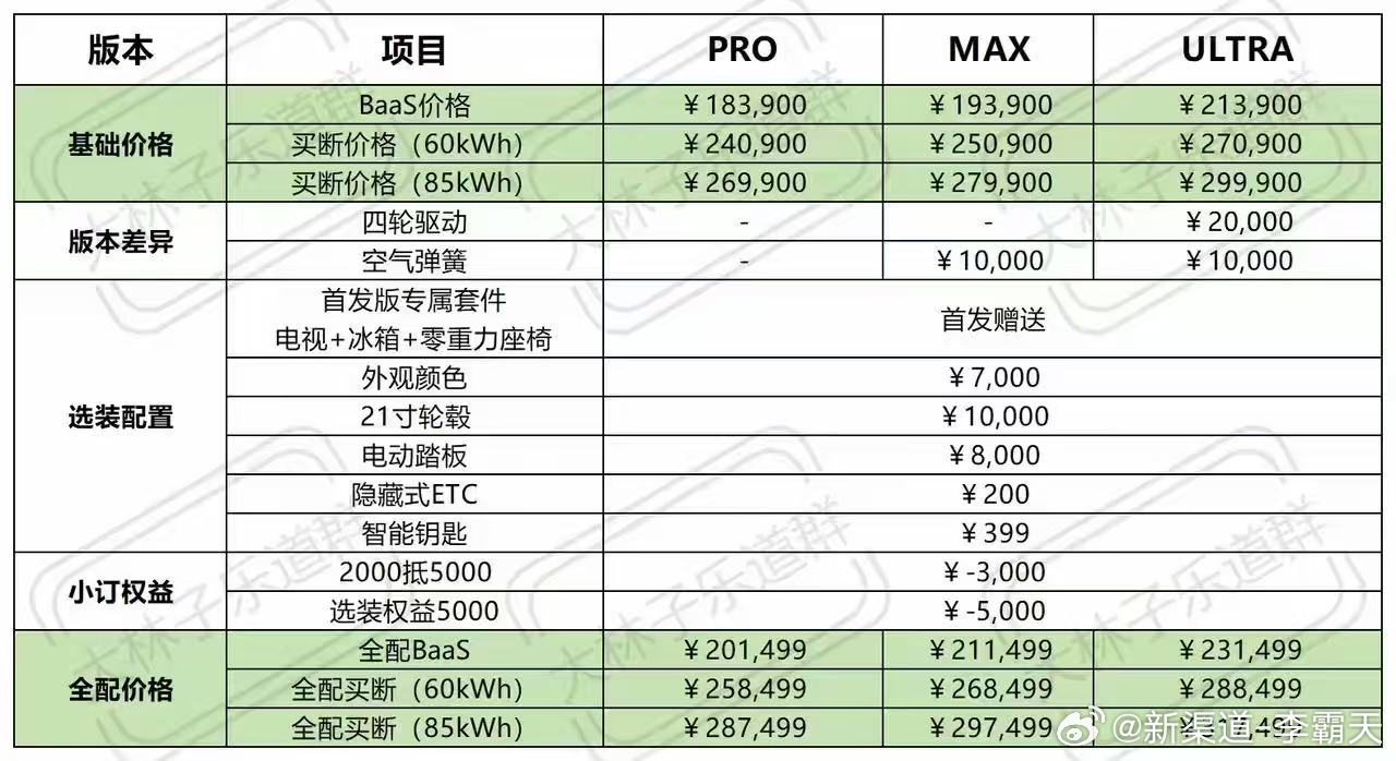 网传L90的价格，和之前的预售价格相比，BaaS版与买断版都低了1万元。四个