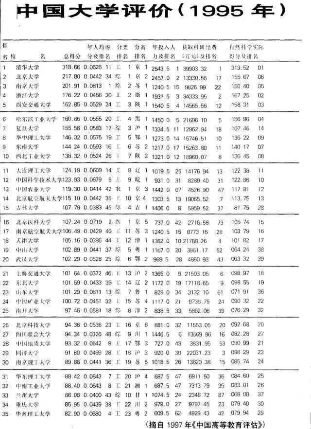 30年沧海桑田，C9进步最大的是上海交通大学，退步最大的却是西安交通大学30年
