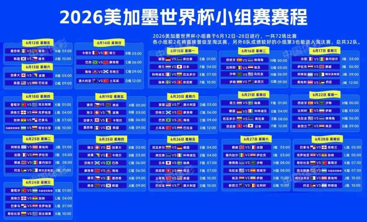 2026世界杯赛程表，说说你们觉得能夺冠的队伍！美加墨世界杯