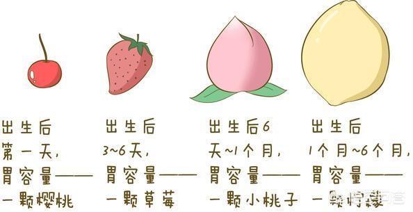 婴儿吃不饱, 会不会睡着呢?