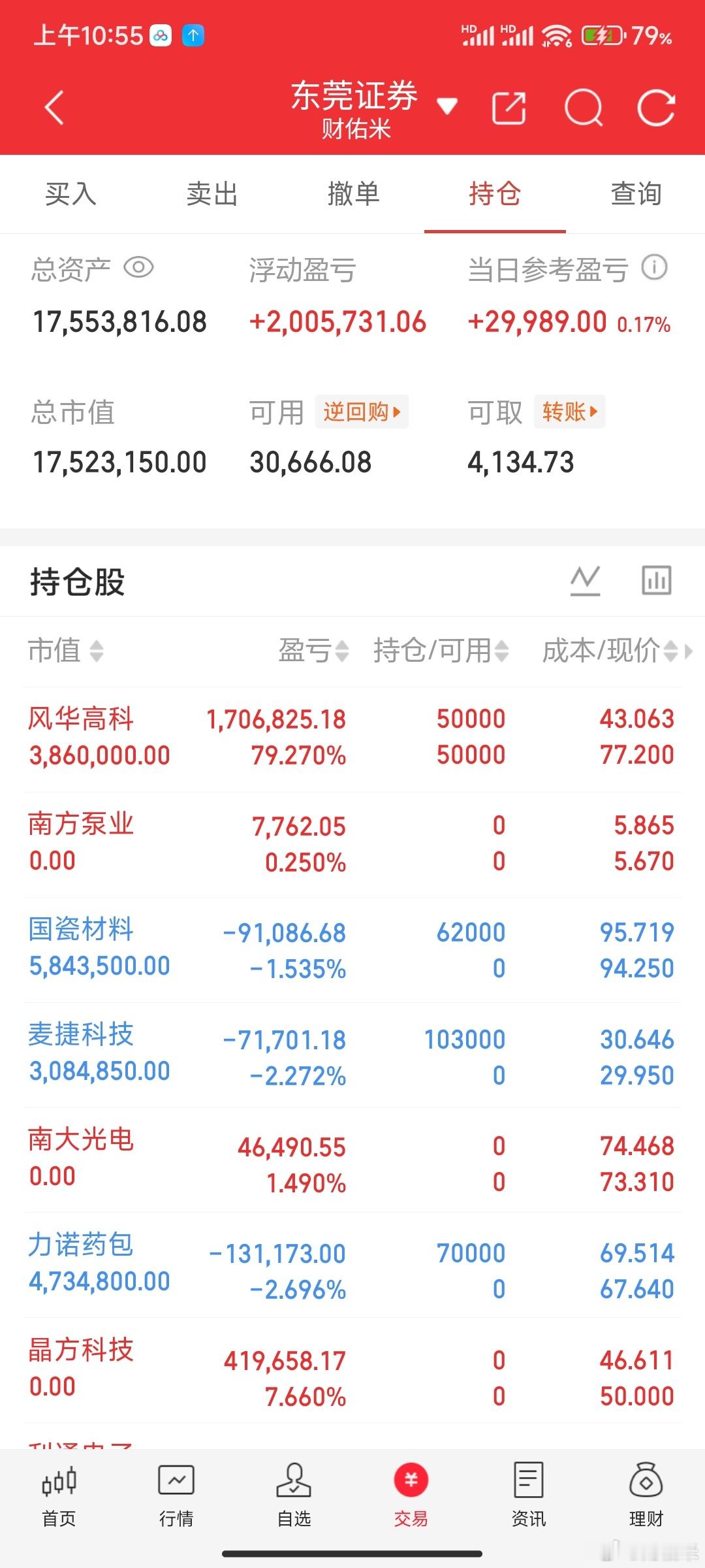 真是卖啥啥飞，买啥啥跌。没事的兄弟们，我还能扛我会很坚强的