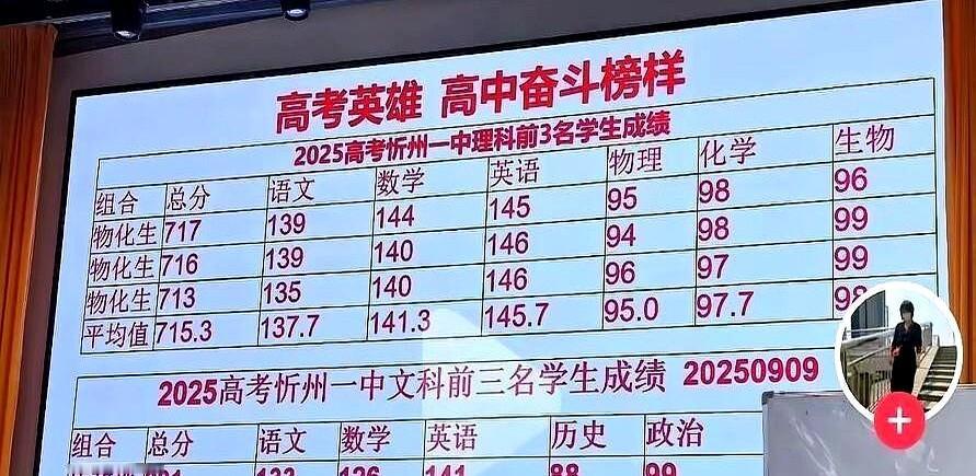 2026年山西高考阅卷刚完，忻州一中网上就炸出高分喜报了。那些培训机构拿着P出