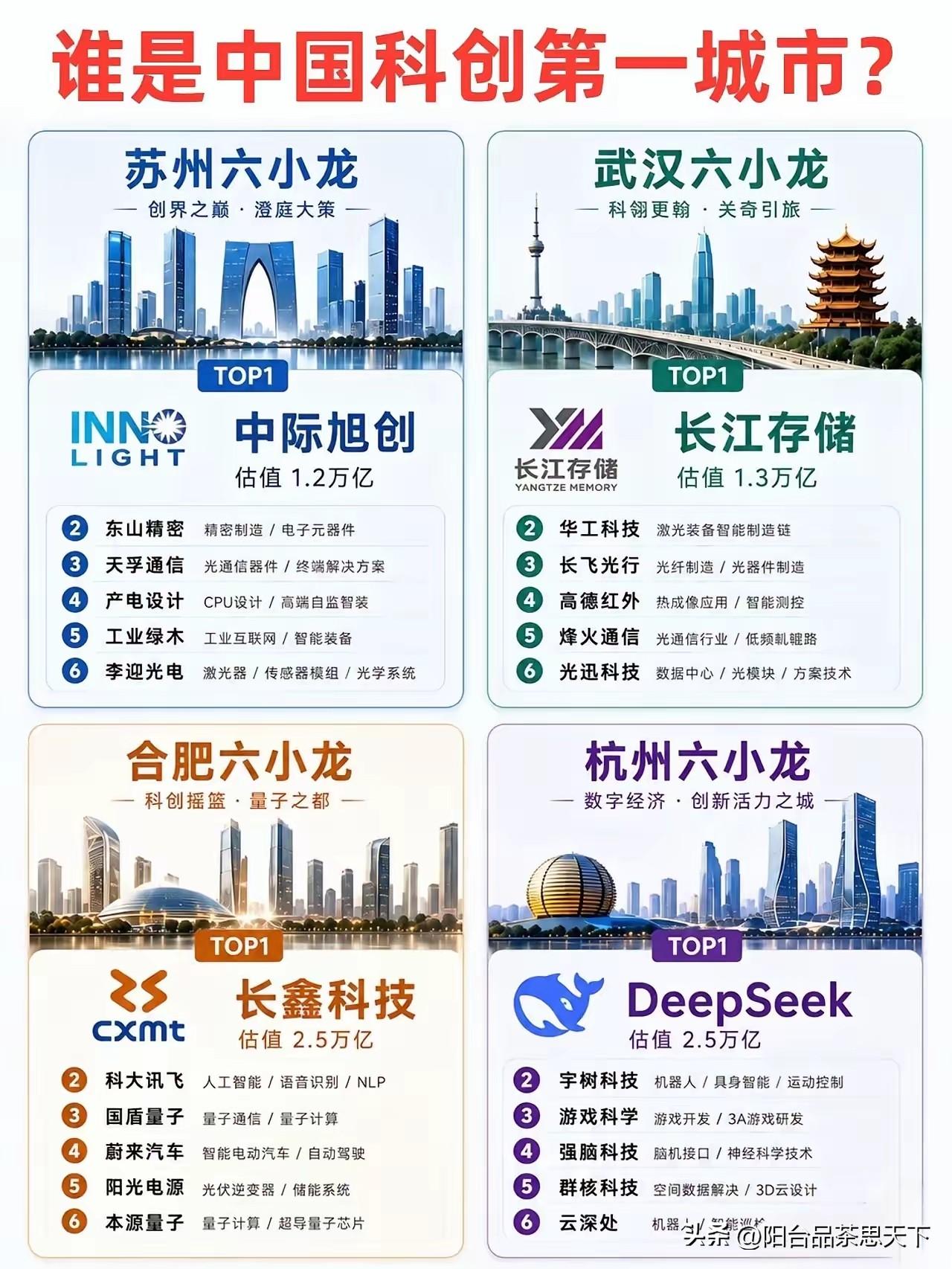 长江存储真的价值1.3亿市值吗？长江存储处于上市前辅导阶段，并未向证监会提交