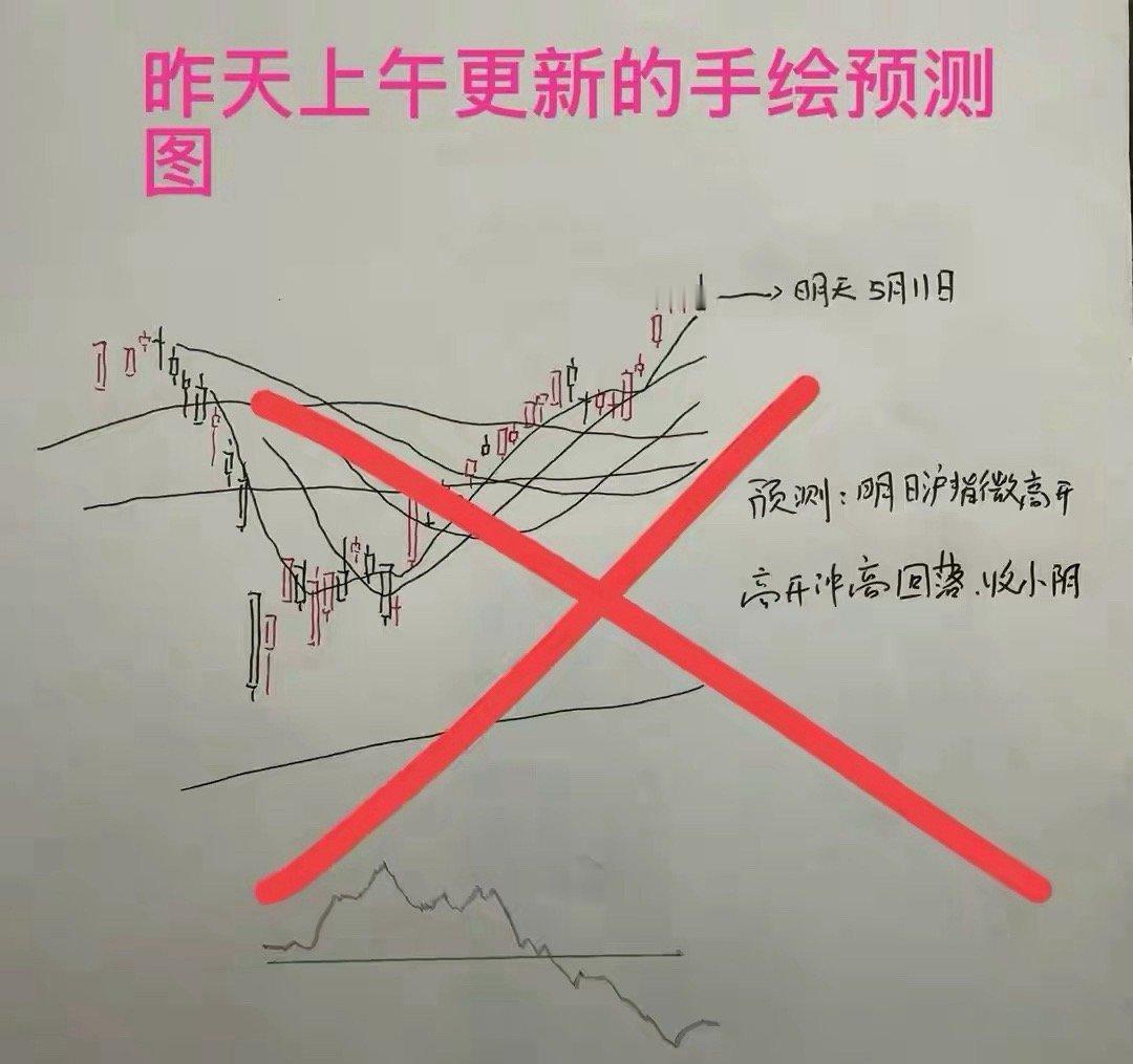 三大指数全线大涨，截至收盘，上证指数涨1.08%，深证成指涨2.16%，创业板