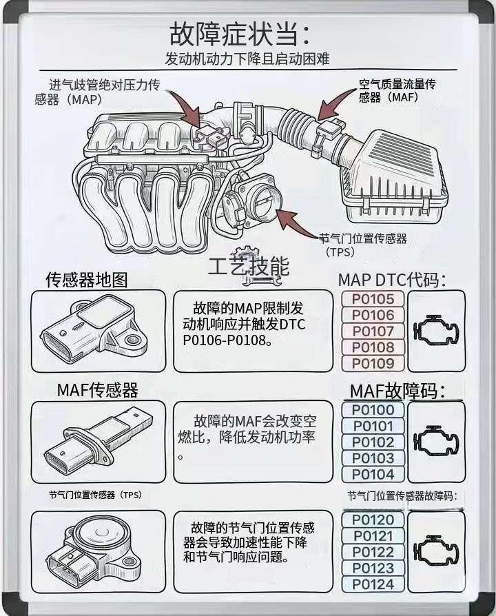 🚗车没劲、动力差？先查这3个零件！🛠️是不是车难启动、踩油门没劲儿？
