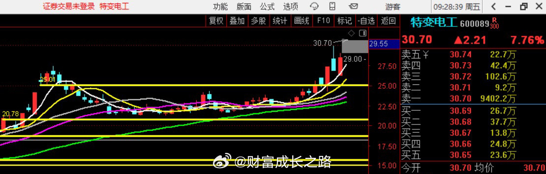 今天大资金市场情绪不好