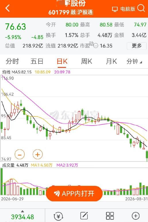 星宇事件的余波来了，股价何时止跌呢？这轮下跌，短期根本停不下来，所谓的止跌，