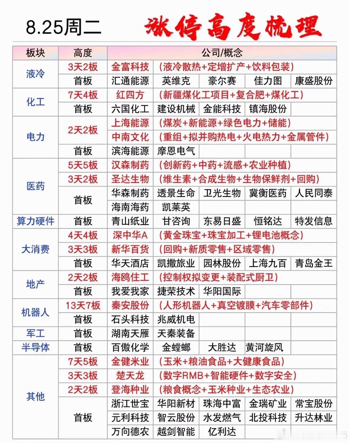 8月25日涨停高度梯队，股市行情表，股票涨停信息。