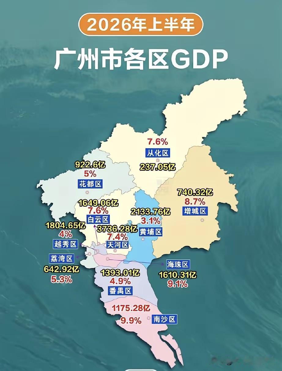 长久以来，大众固有的印象里，广州的发展重心牢牢扎根在天河、越秀这类市中心板块。但