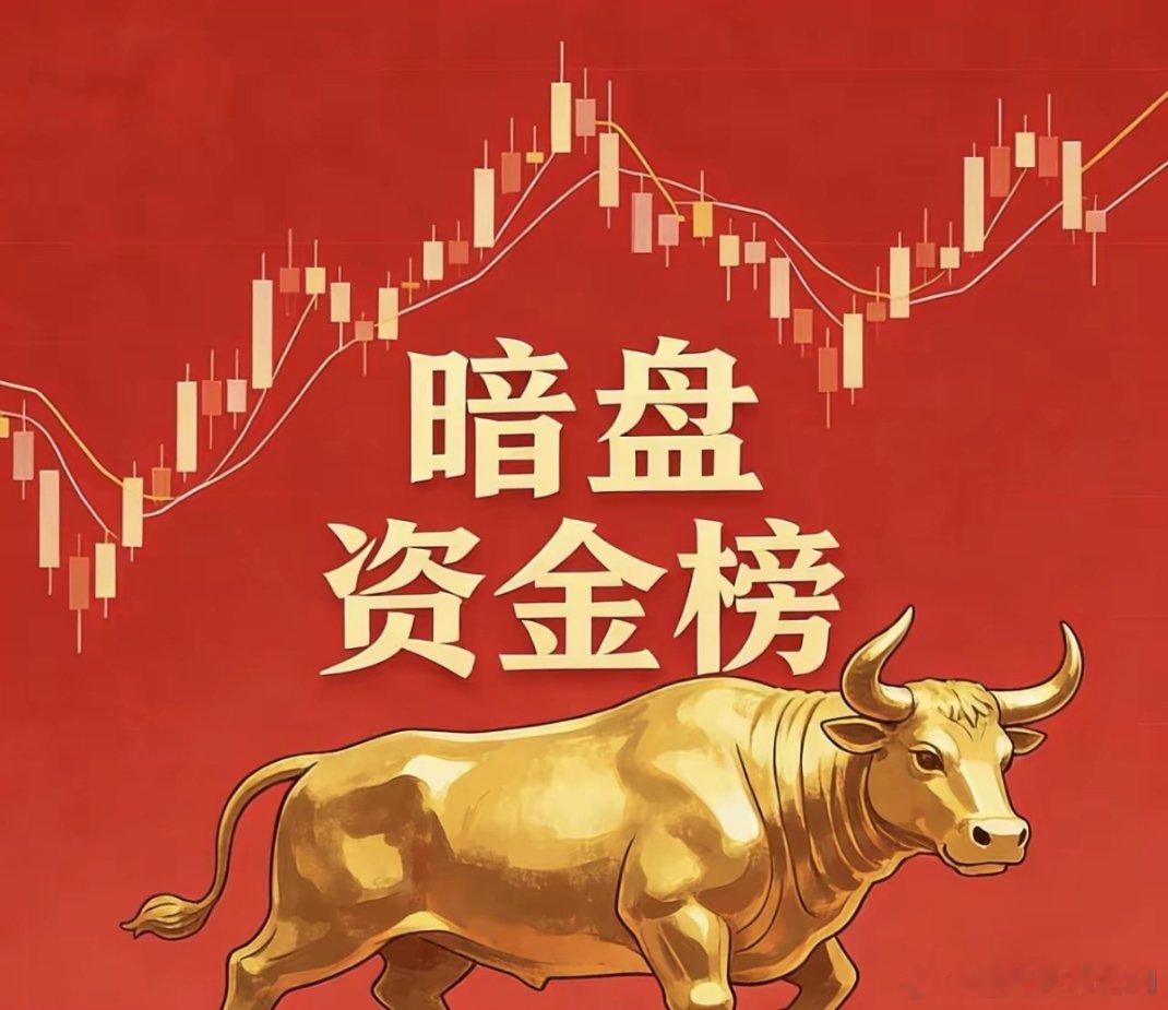 暗盘资金TOP10｜主力方向一览1. 浙文互联｜元宇宙｜+11.98亿2. 中超