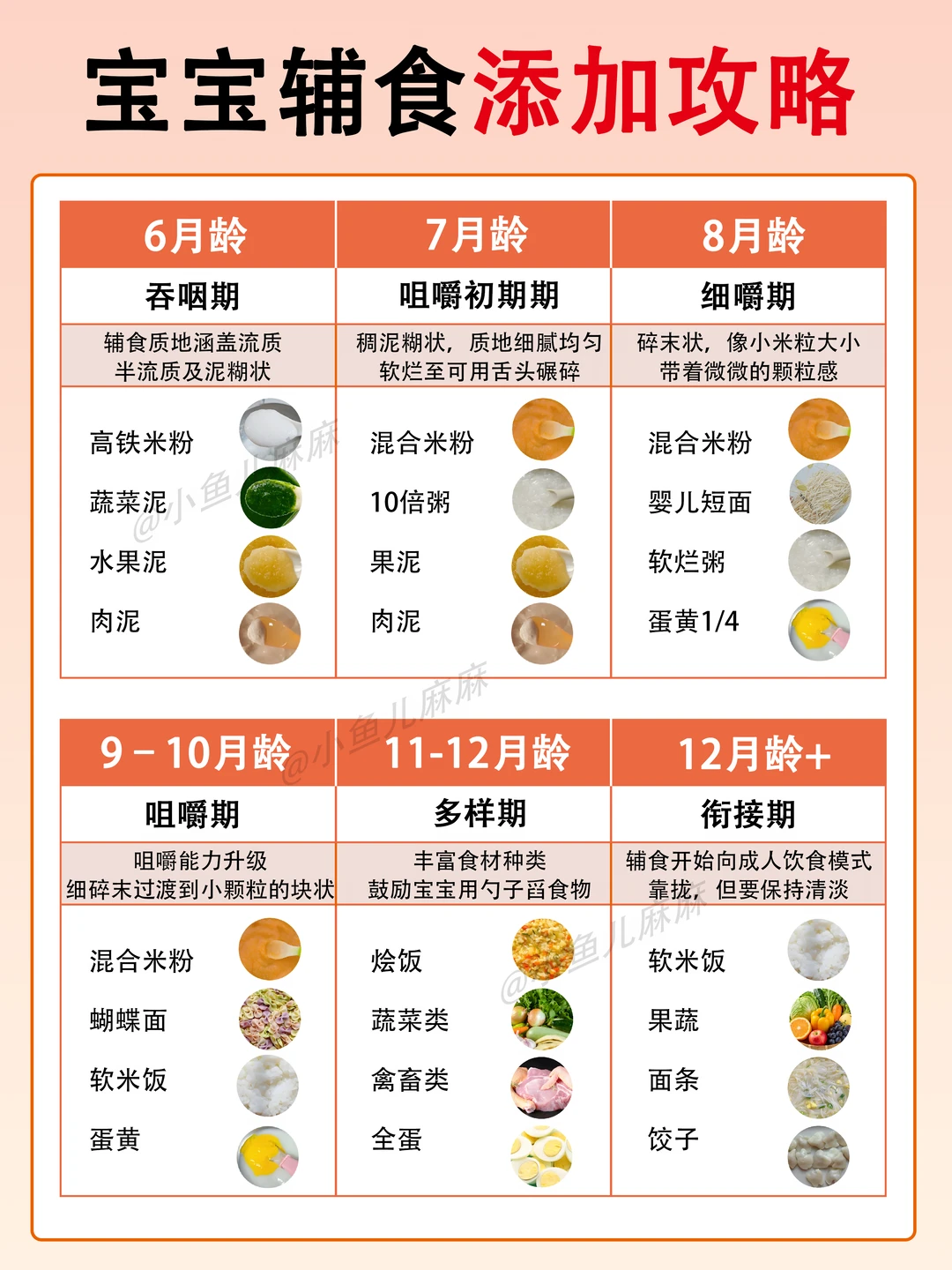 别瞎喂辅食！辅食加早加晚、吃错真的坑娃