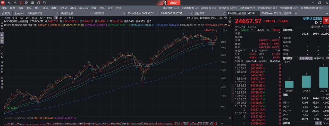 大家最关心的，还是今年美联储到底降不降息，凯文・沃什的态度就是关键变量，结合当前